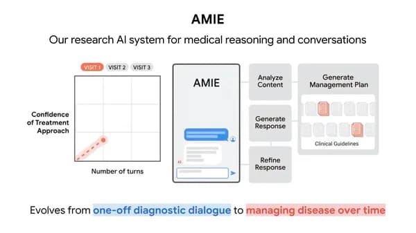How AI is Transforming Disease Management: Insights from Google Research